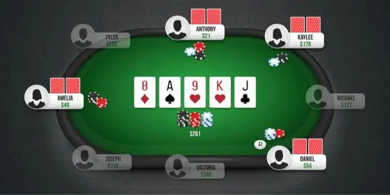 Kể tên các thứ hạng tay bài poker