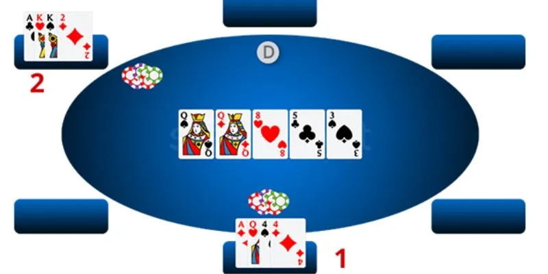 Các tính năng đặc biệt khi chơi bài cào